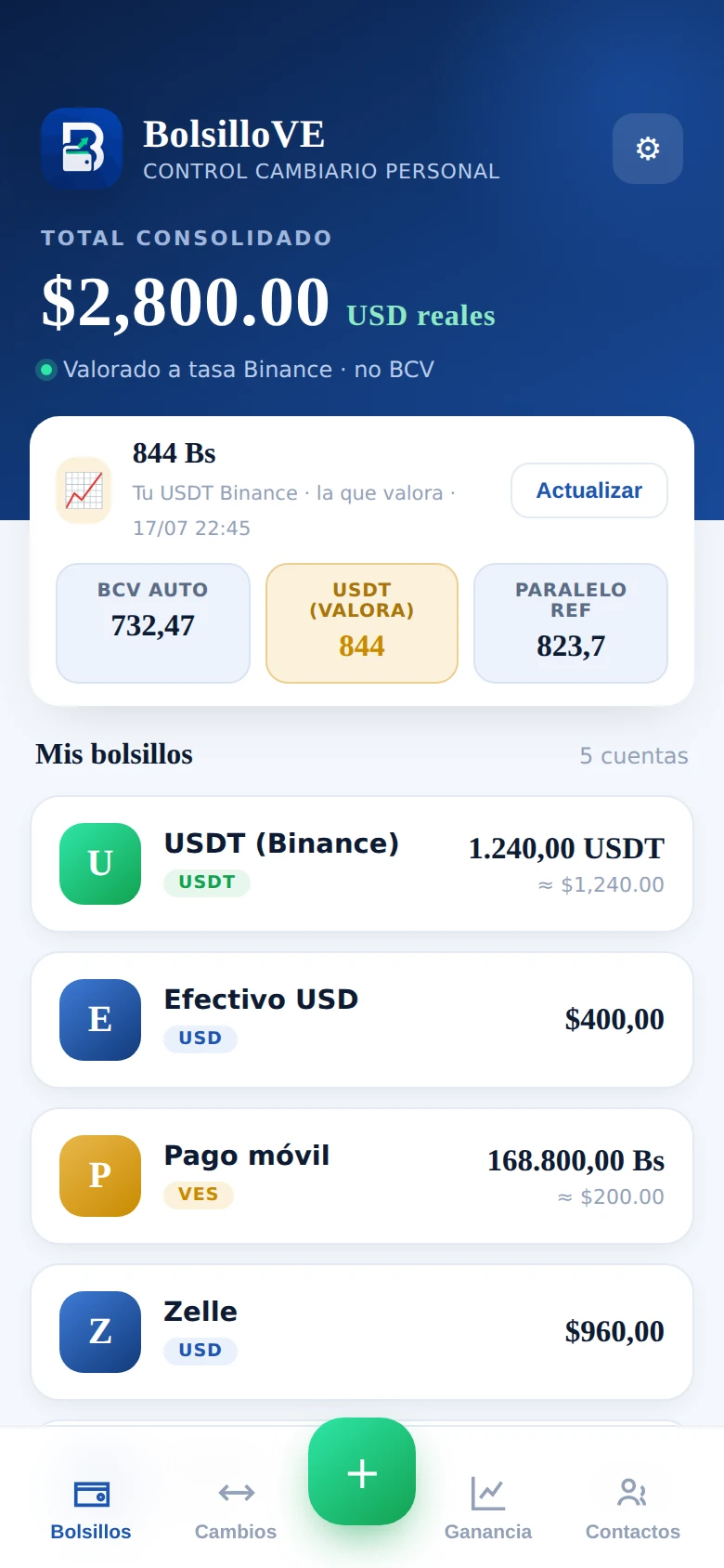 Pantalla Bolsillos de BolsilloVE: total consolidado en dólares reales y cuentas en USDT, dólares y bolívares.