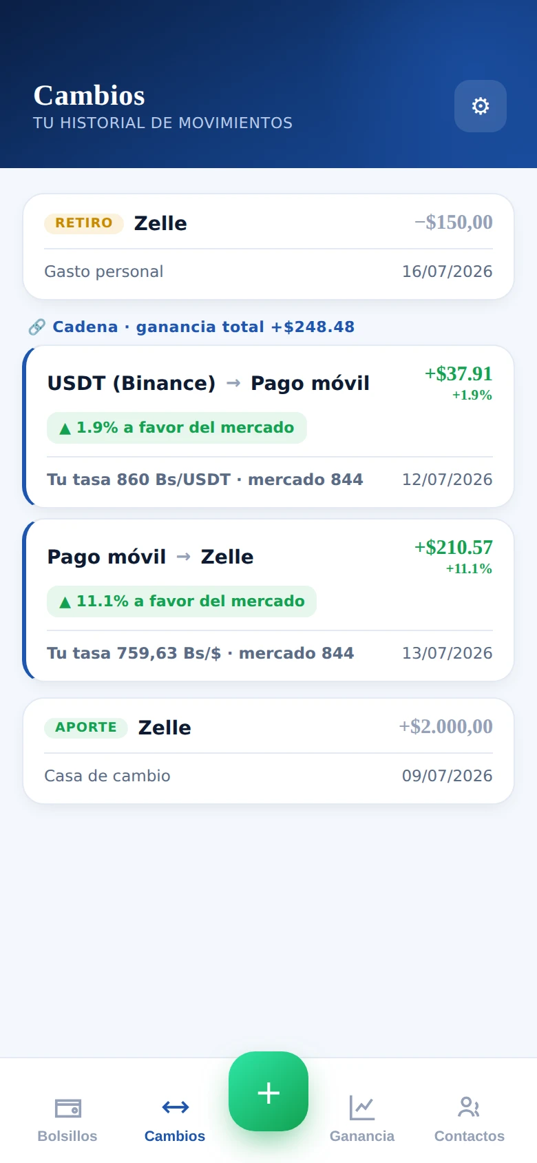 Pantalla Cambios de BolsilloVE: historial de movimientos con aportes, retiros y operaciones encadenadas, cada una con su porcentaje a favor del mercado.